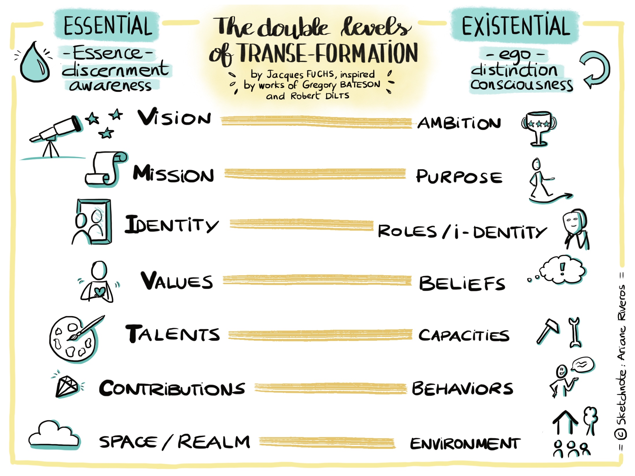 Logic Levels revisited JfInsights